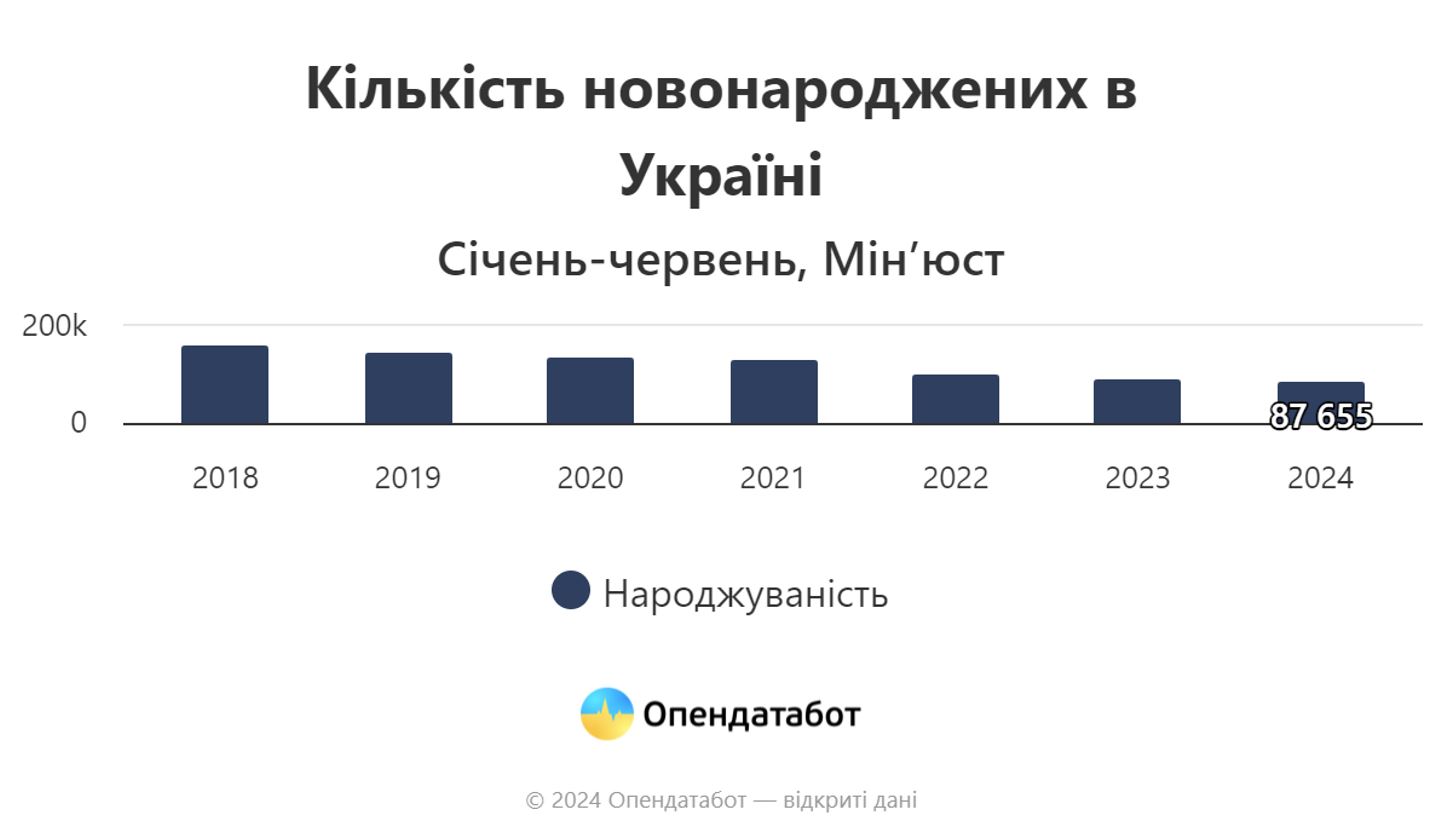 Кількість_новонароджених_в_Україні_1.JPG