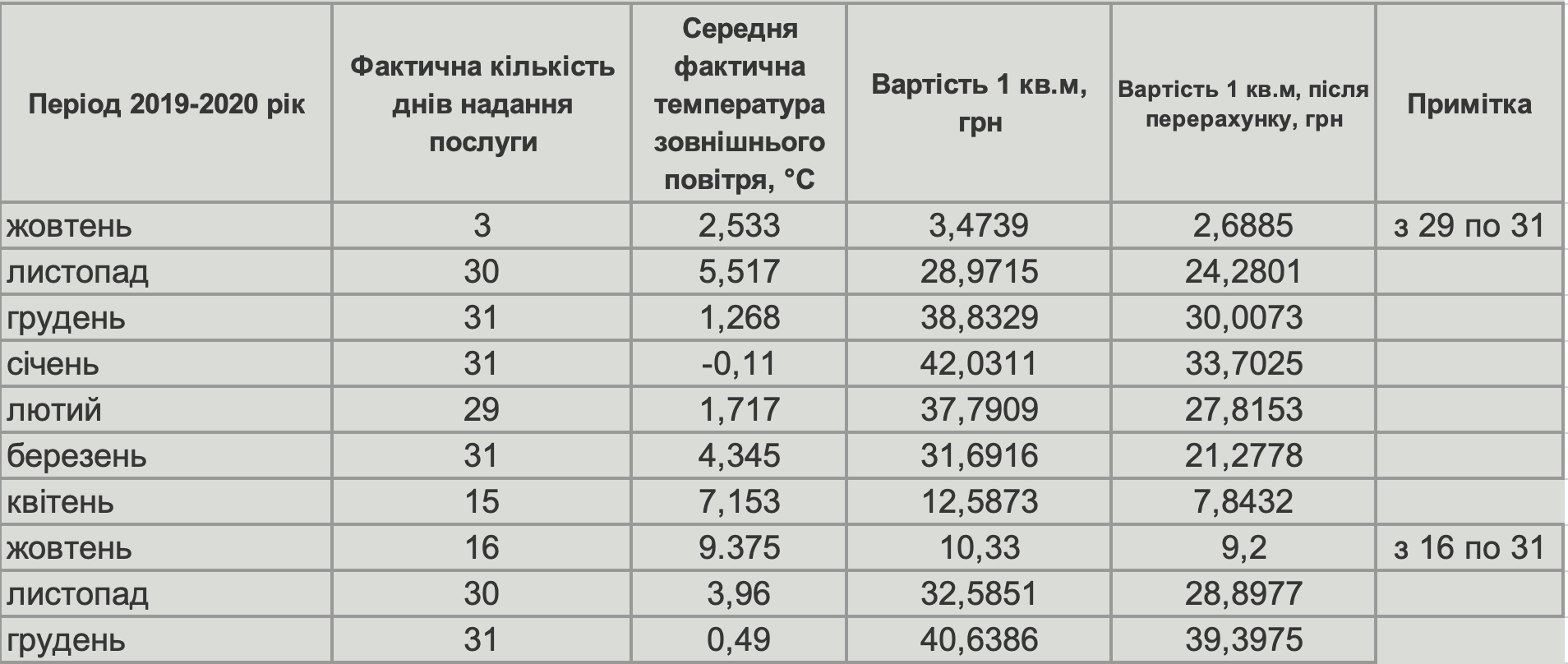 Перерахунок виконком