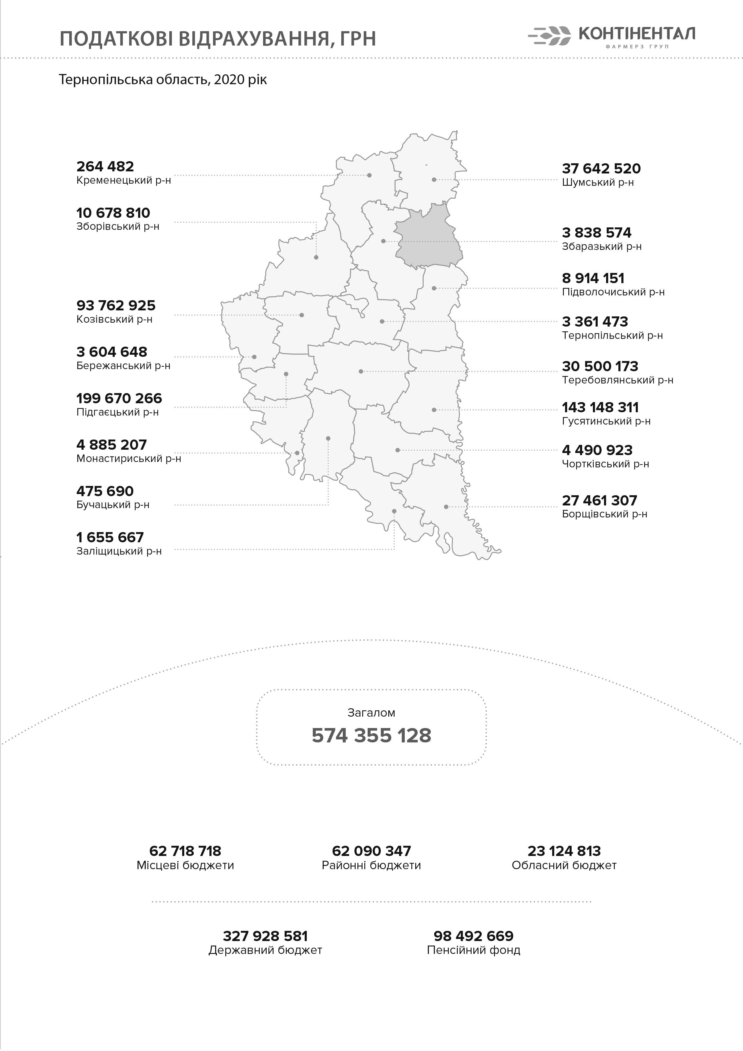 Тернопільська обл податки